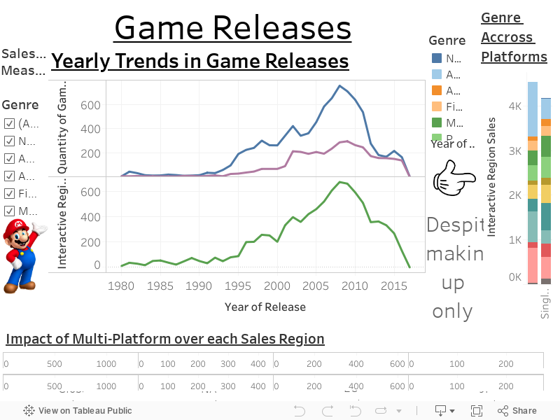 Dash- MultiPlatform 