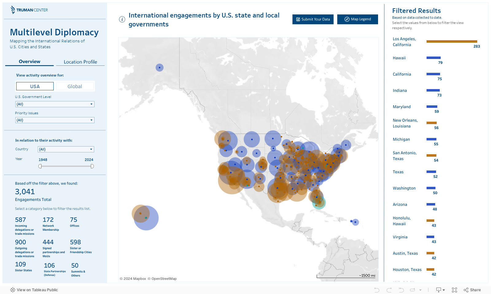 Overview - USA 