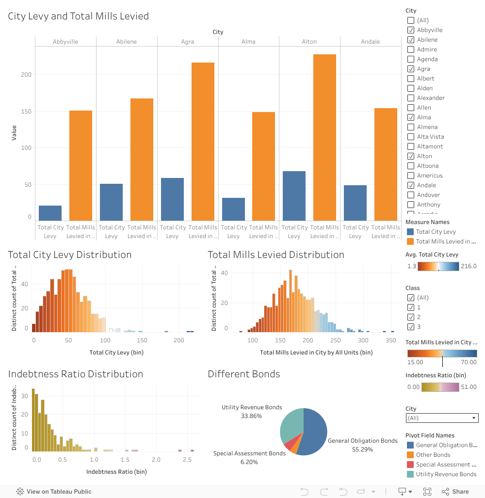 Dashboard 1 