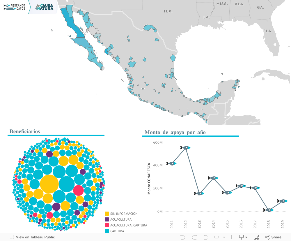 Contenido Municipios 