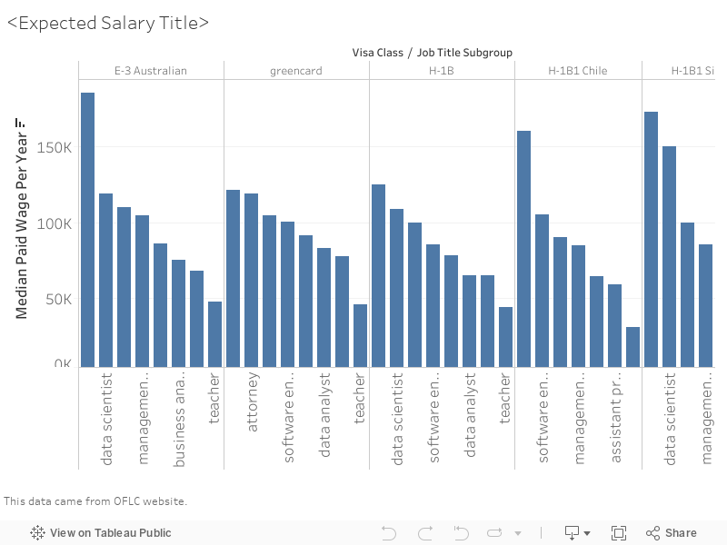 <Expected Salary Title> 