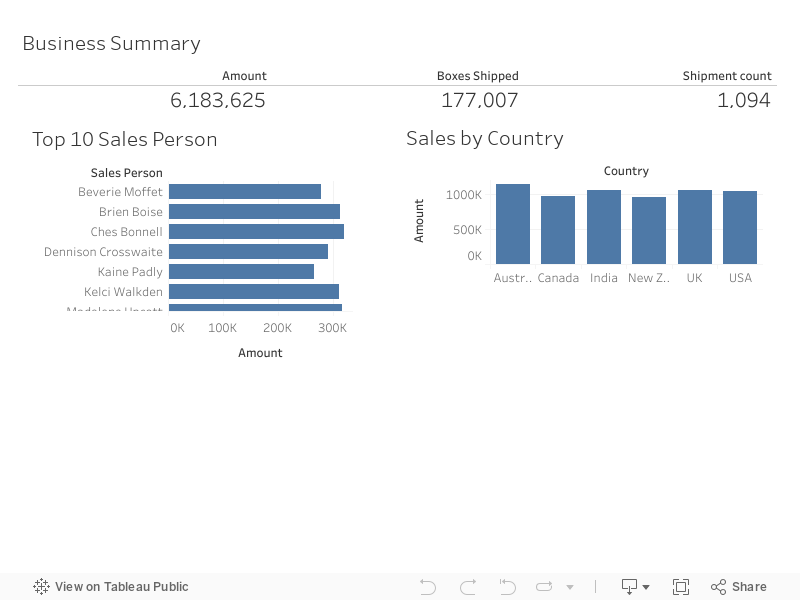 Dashboard 1 