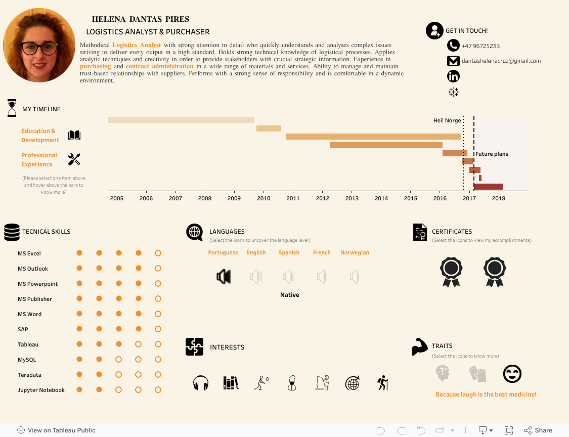 different tableau versions