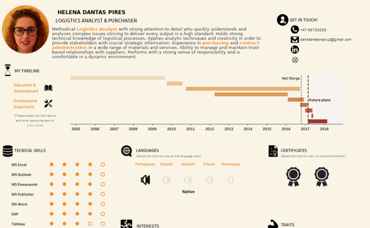 Interactive Resume Gallery | Tableau Public