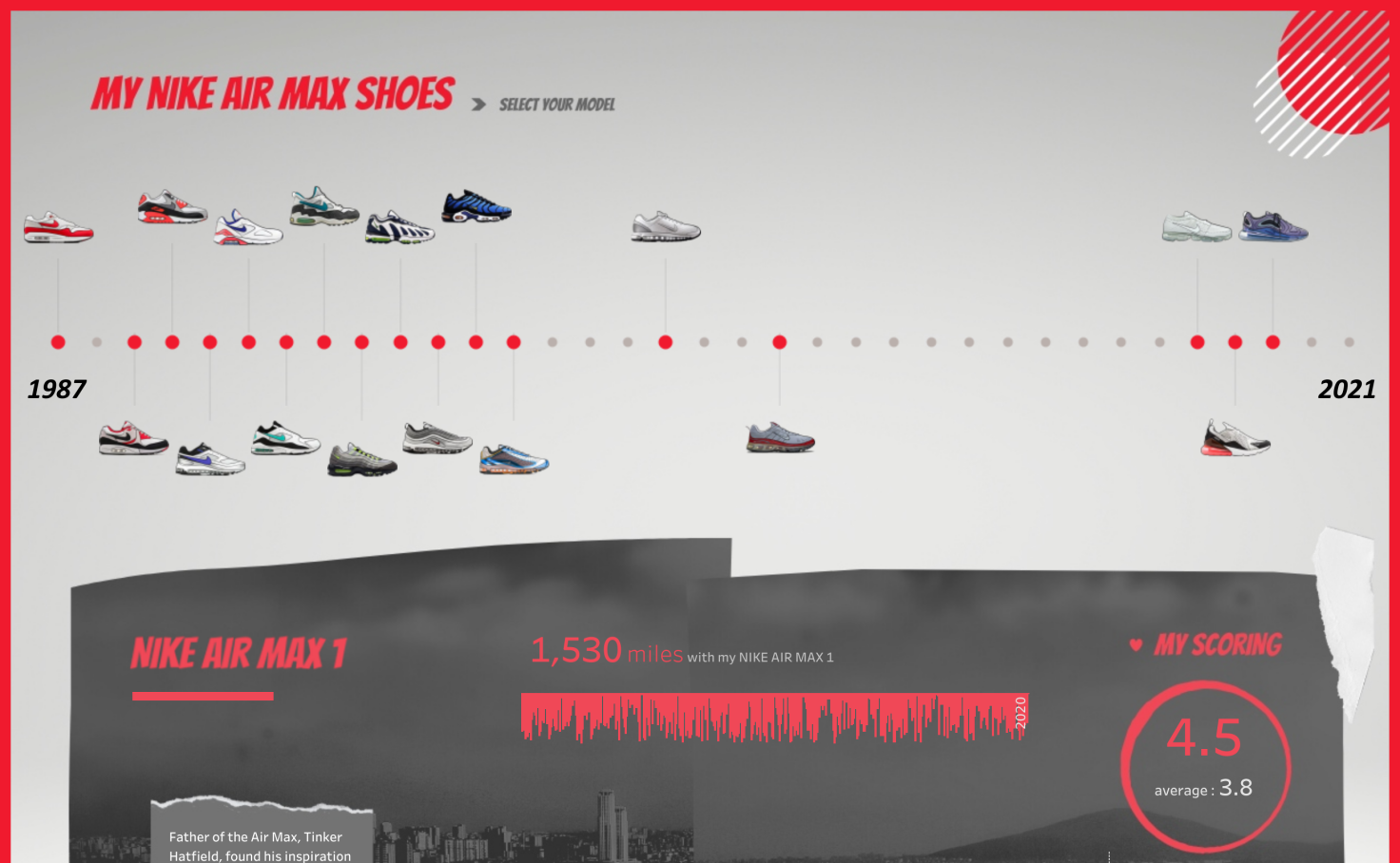 ارواج قولدن روز My Nike Air Max Shoes ارواج قولدن روز