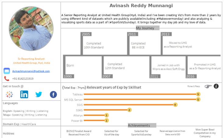 Interactive Resume Examples - 30 Best Html5 Resume ...