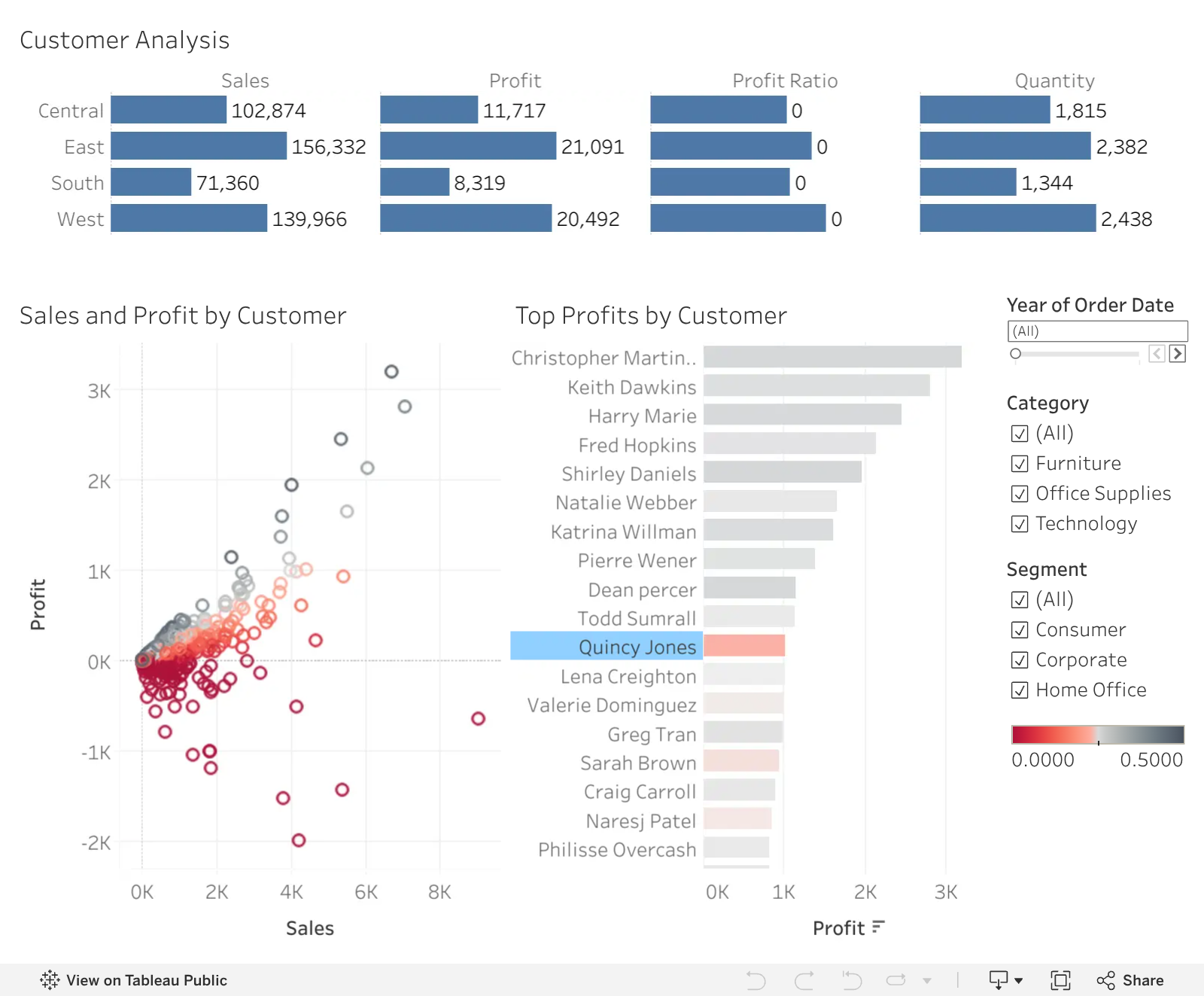 Back Button Tableau Loading...