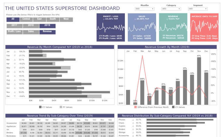 tableau public billing report template excel