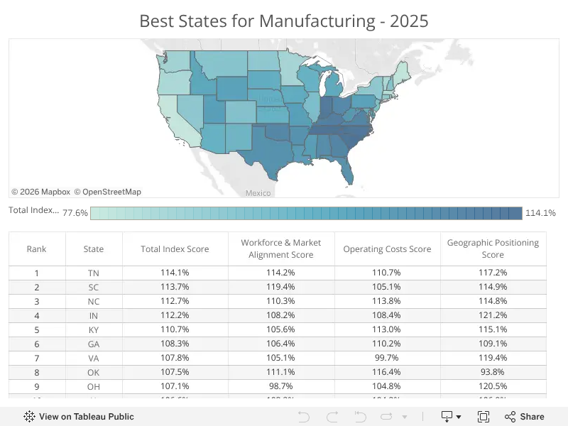 Best States for Manufacturing in 2025