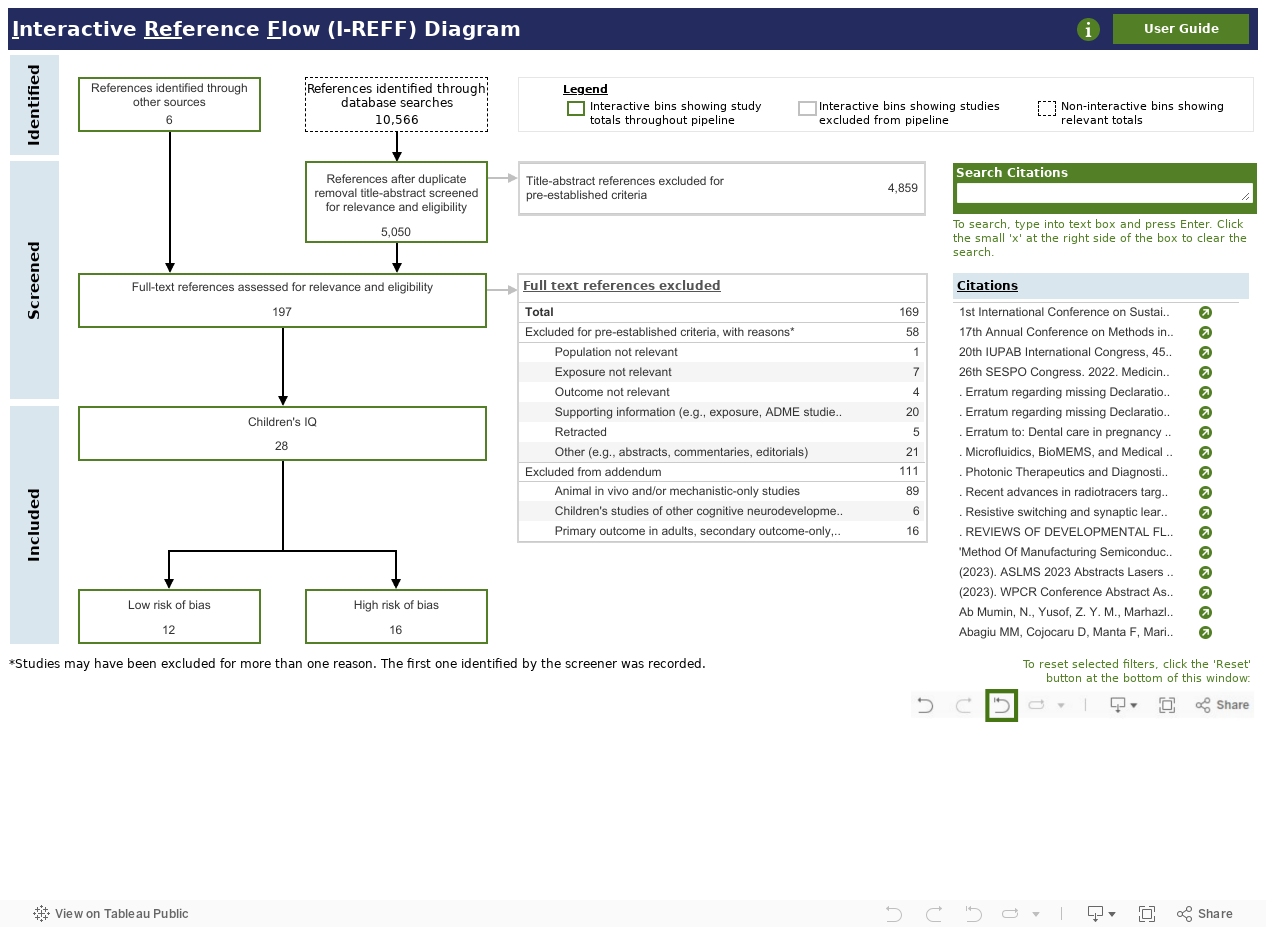 Interactive Reference Flow (I-REFF) Diagram 