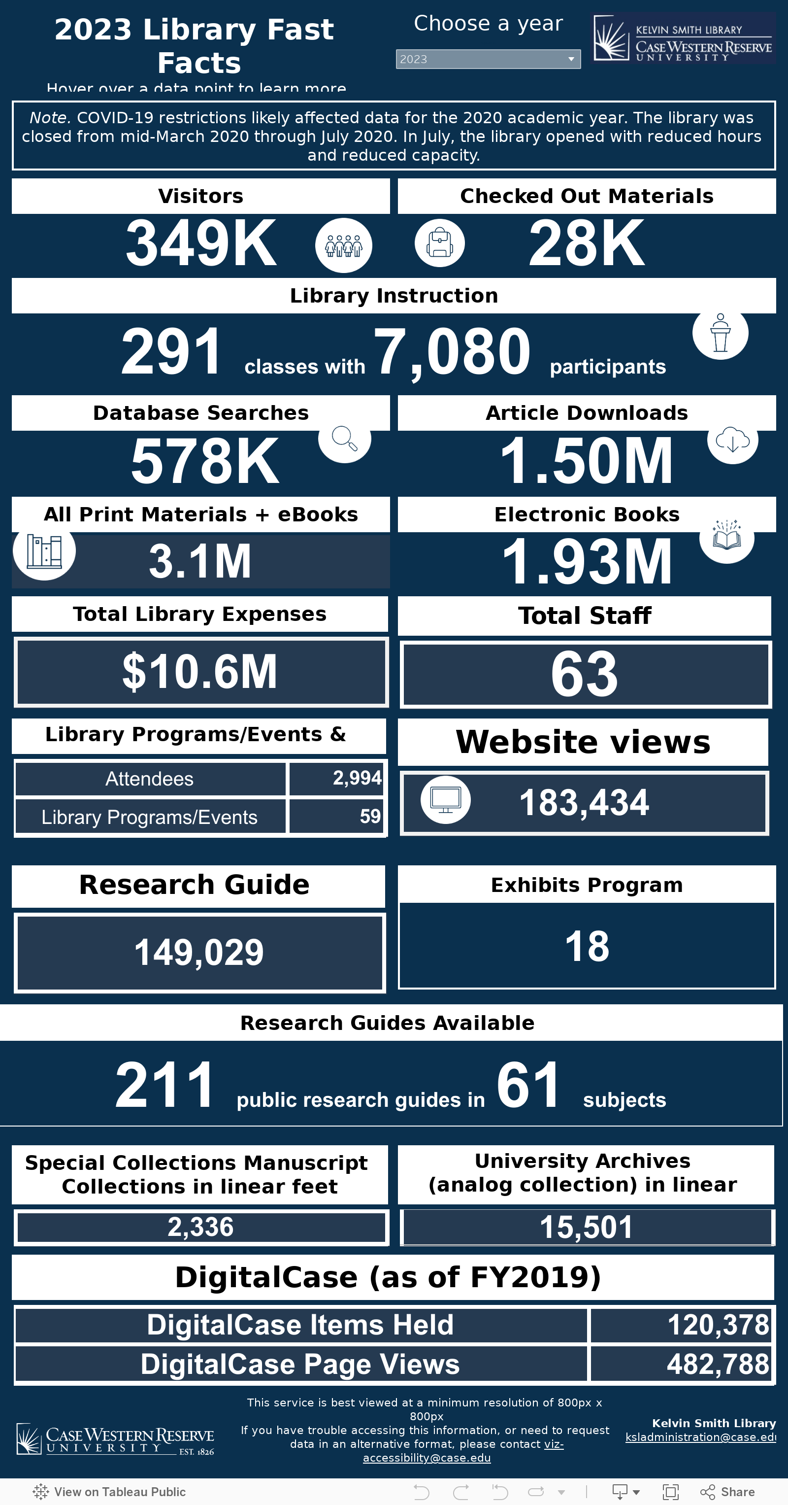 Library Fast Facts Kelvin Smith Library 