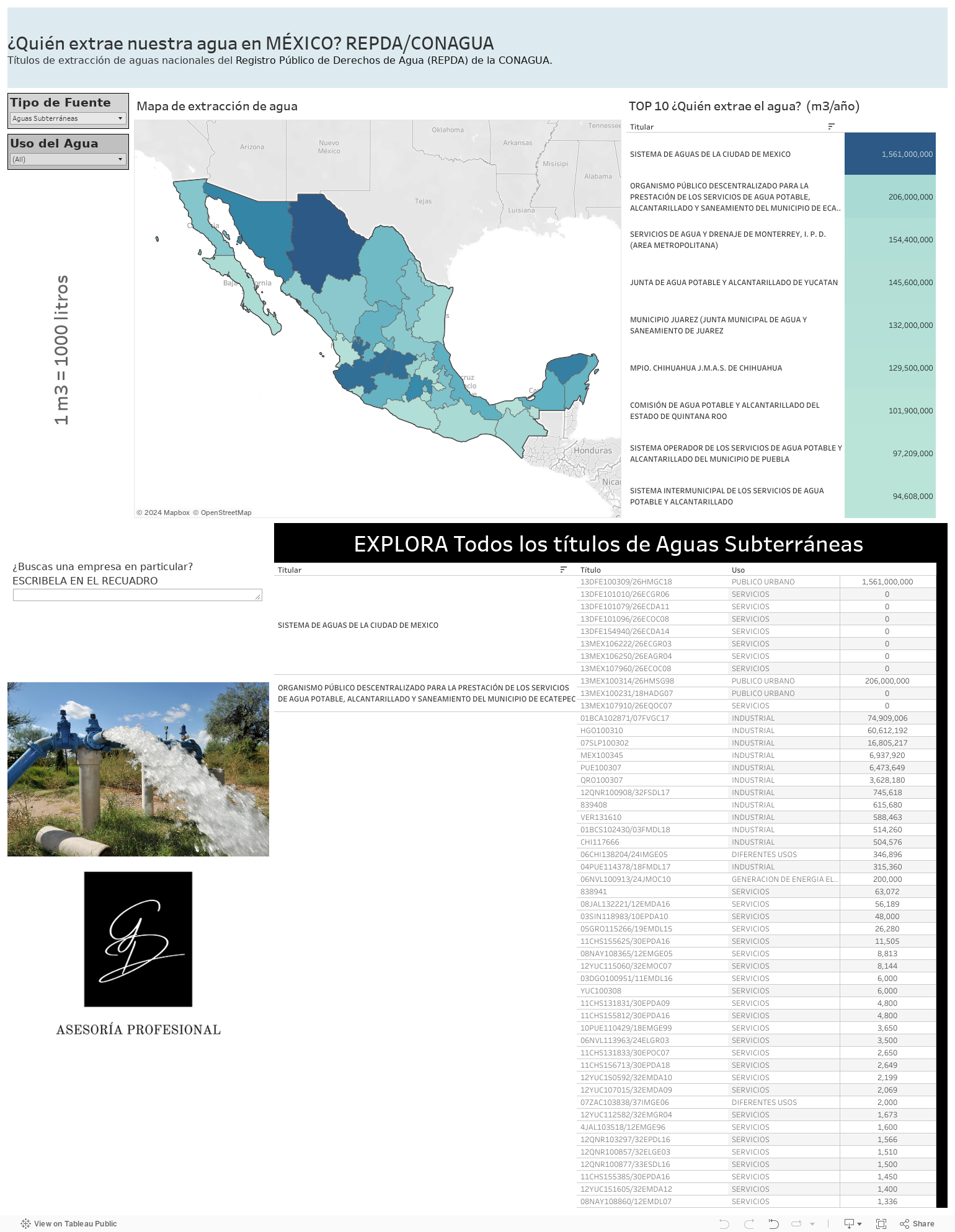 ¿Quién extrae nuestra agua en MÉXICO? REPDA/CONAGUATítulos de extracción de aguas nacionales del Registro Público de Derechos de Agua (REPDA) de la CONAGUA.  