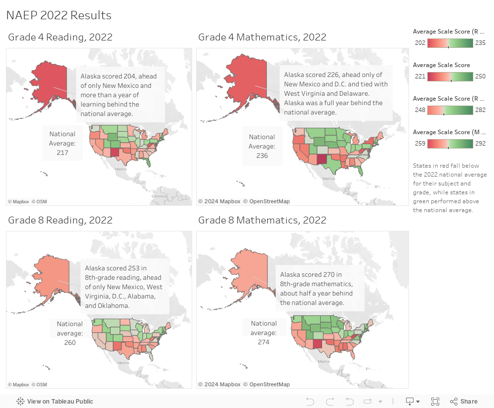 NAEP 2022 Results 