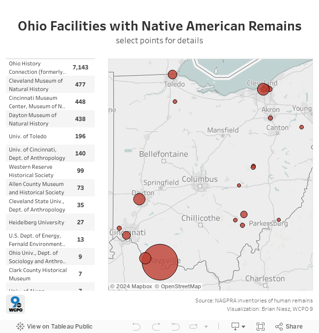 Ohio Facilities with Native American Remains 