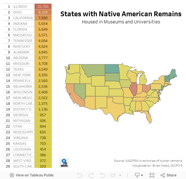 States with Native American Remains 