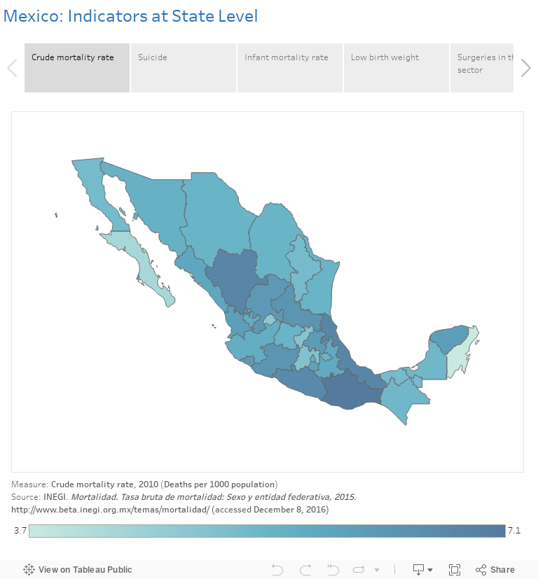 Mexico: Indicators at State Level 