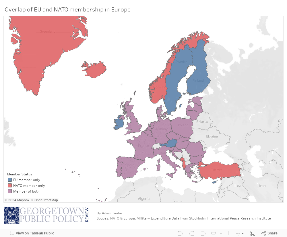 NATO vs EU 