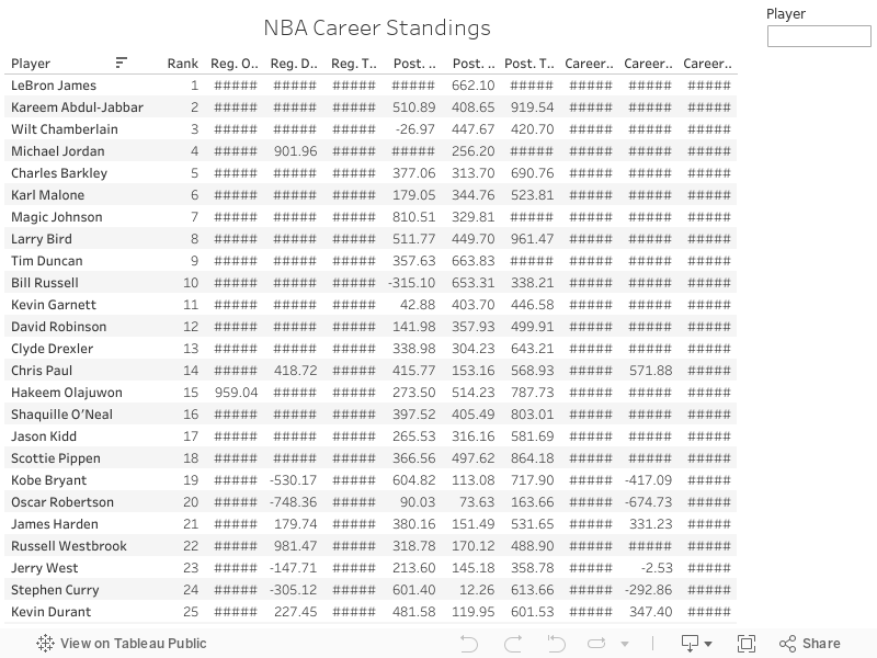 NBA Career Standings 