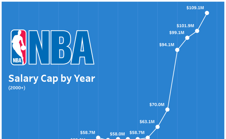 nba cap tracker