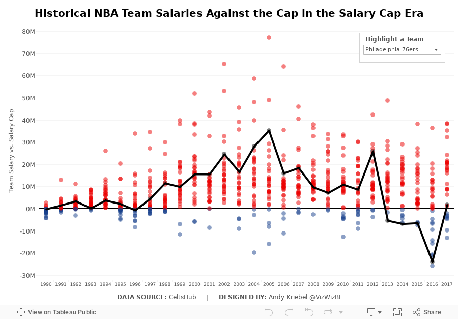 Nba salary cap 2016 online