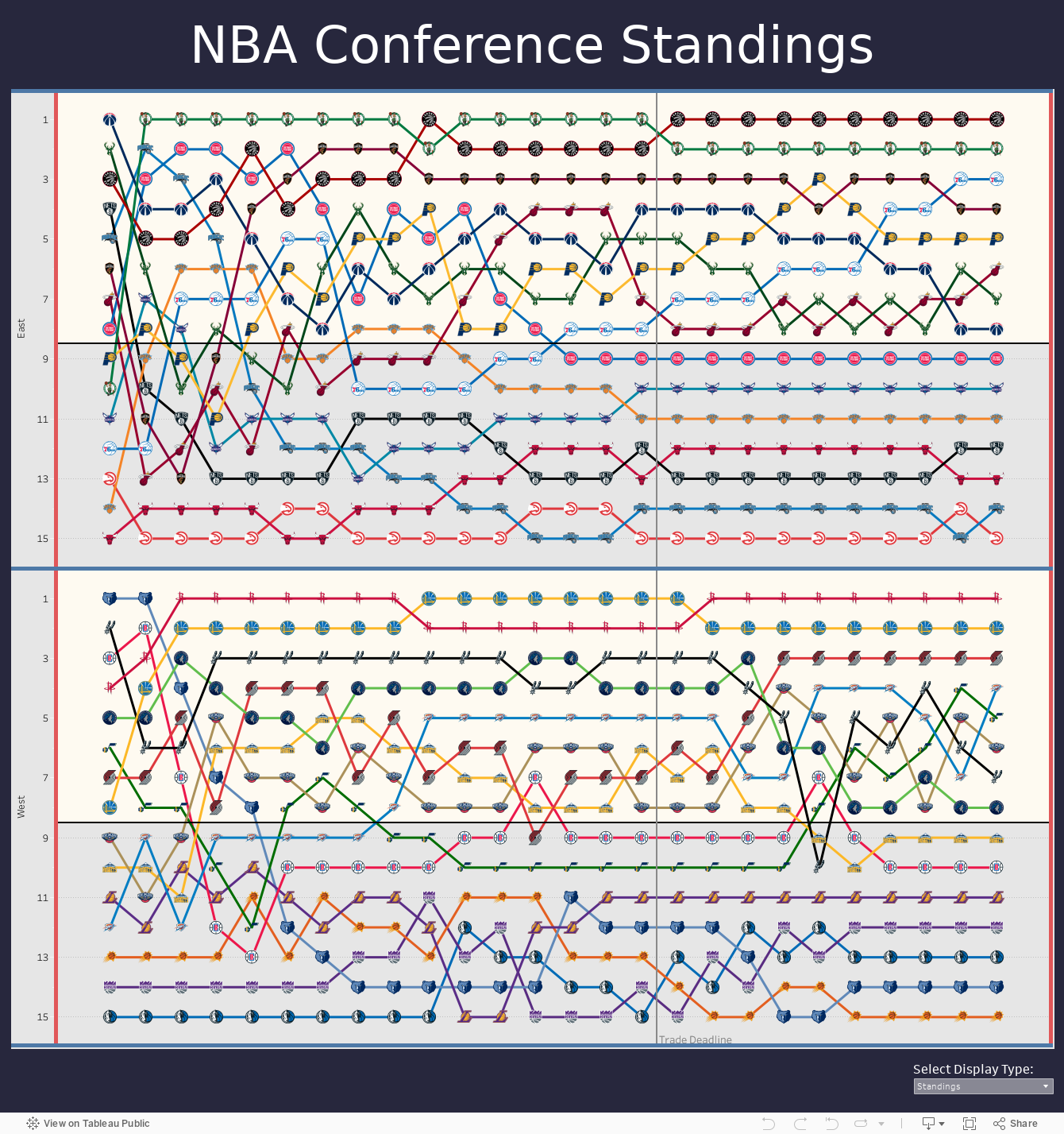 NBA Conference Standings 