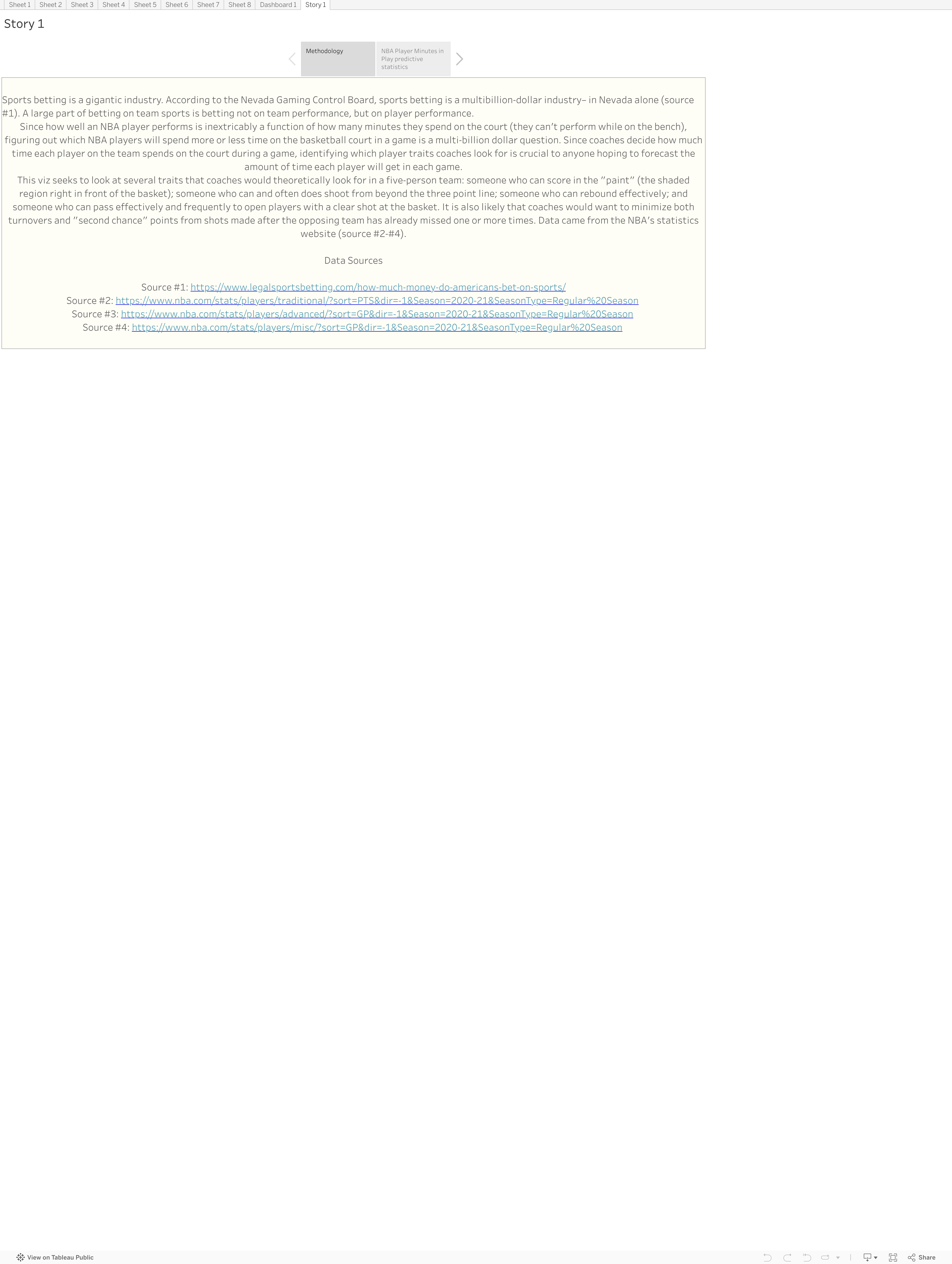 Screenshot of a dashboard from the IronViz submissions