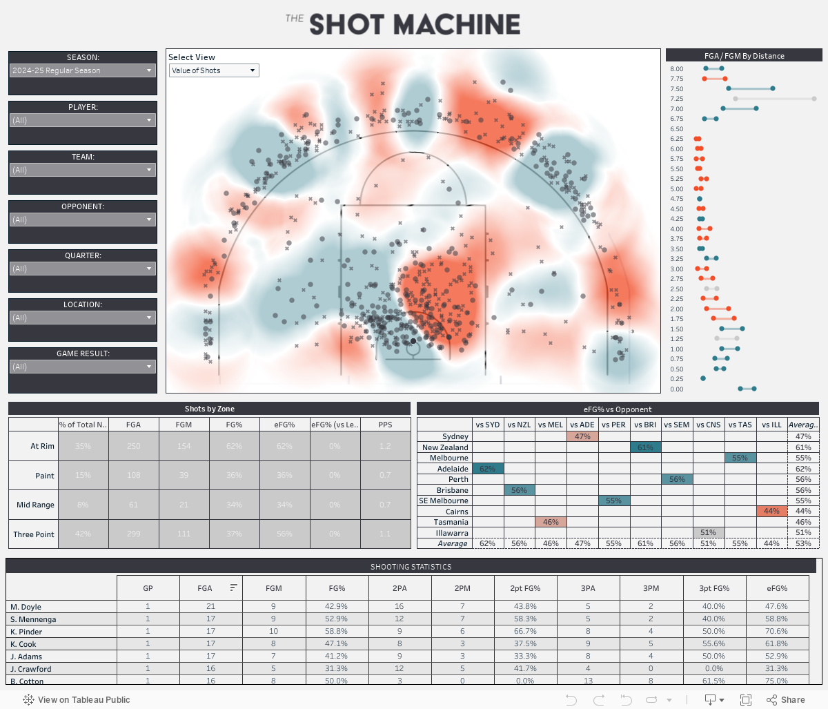 Shot Chart 