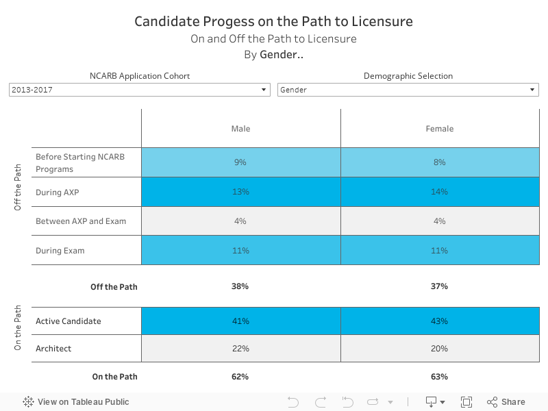 Path to Licensure 