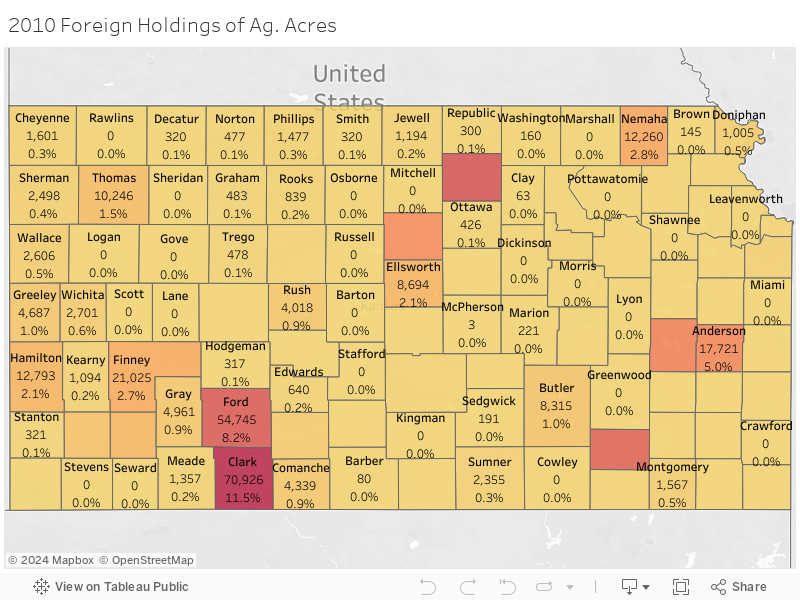2010 Foreign Holdings of Ag. Acres 