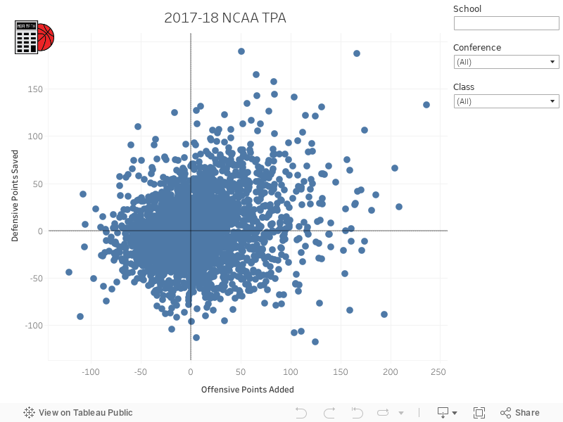 NCAA TPA Visualization 