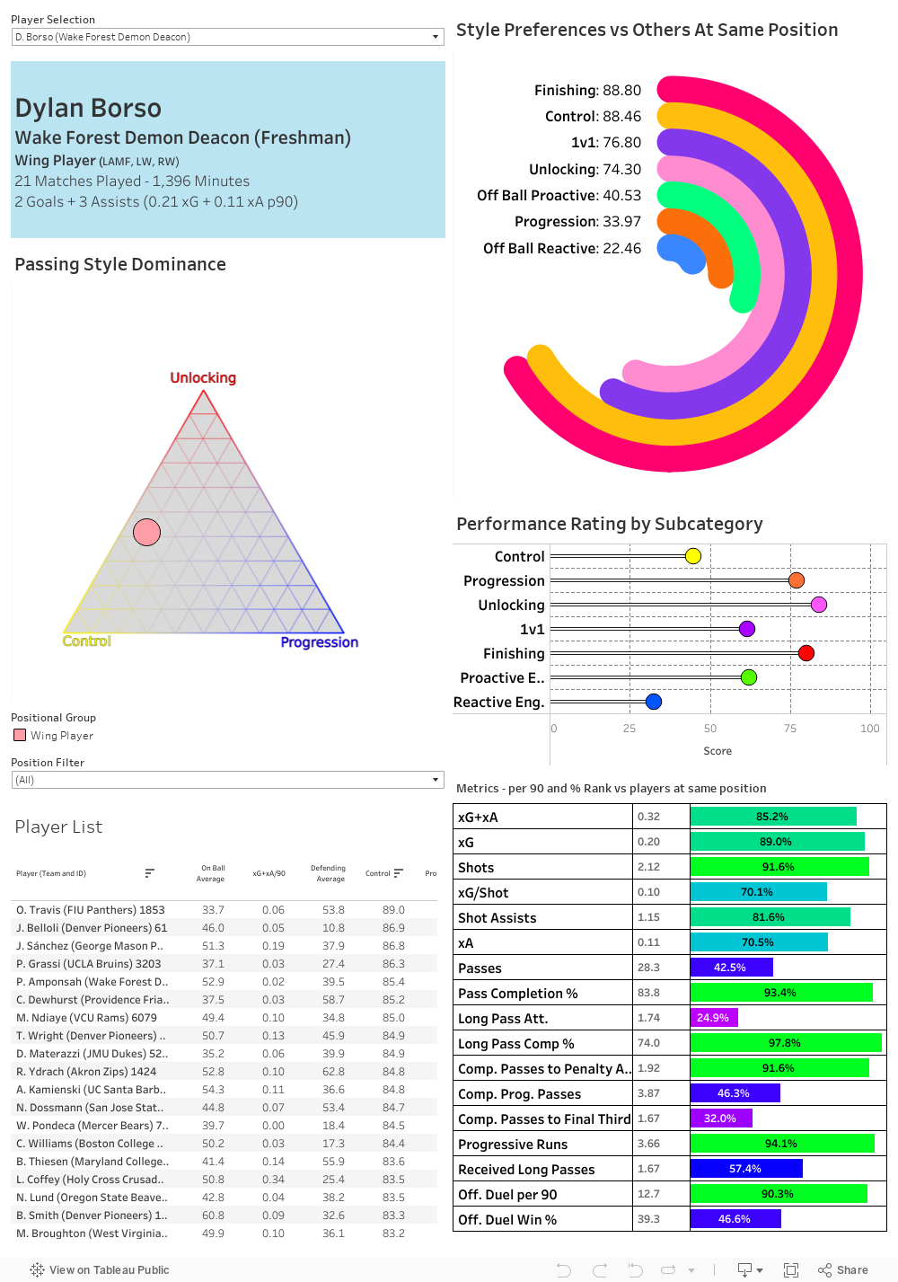 Scouting Dashboard 