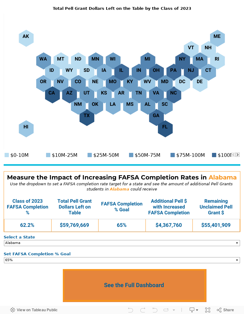 NCAN Report: In 2023, High School Seniors Left Over $4 Billion on 