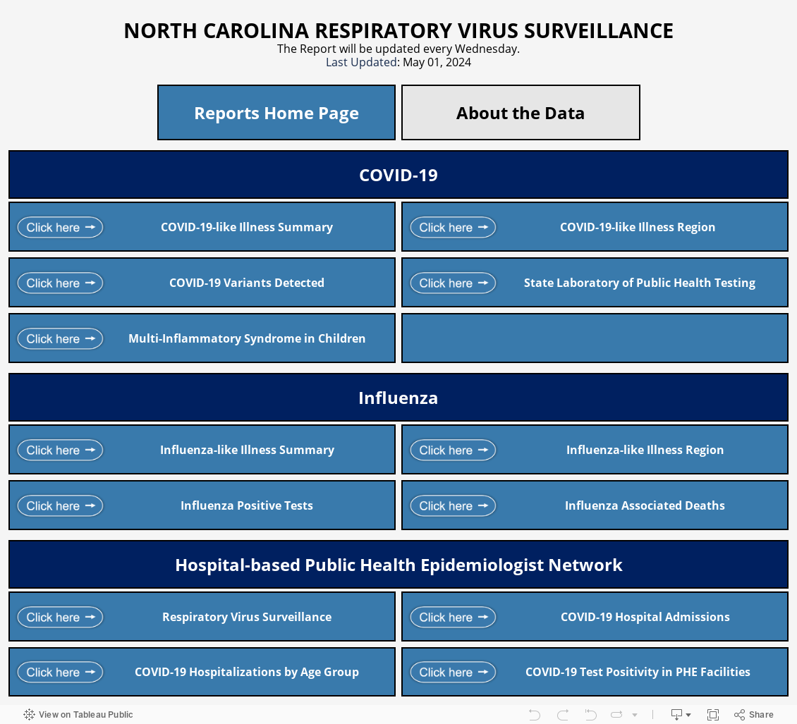 Respiratory Virus Surveillance - Reports Home Page 