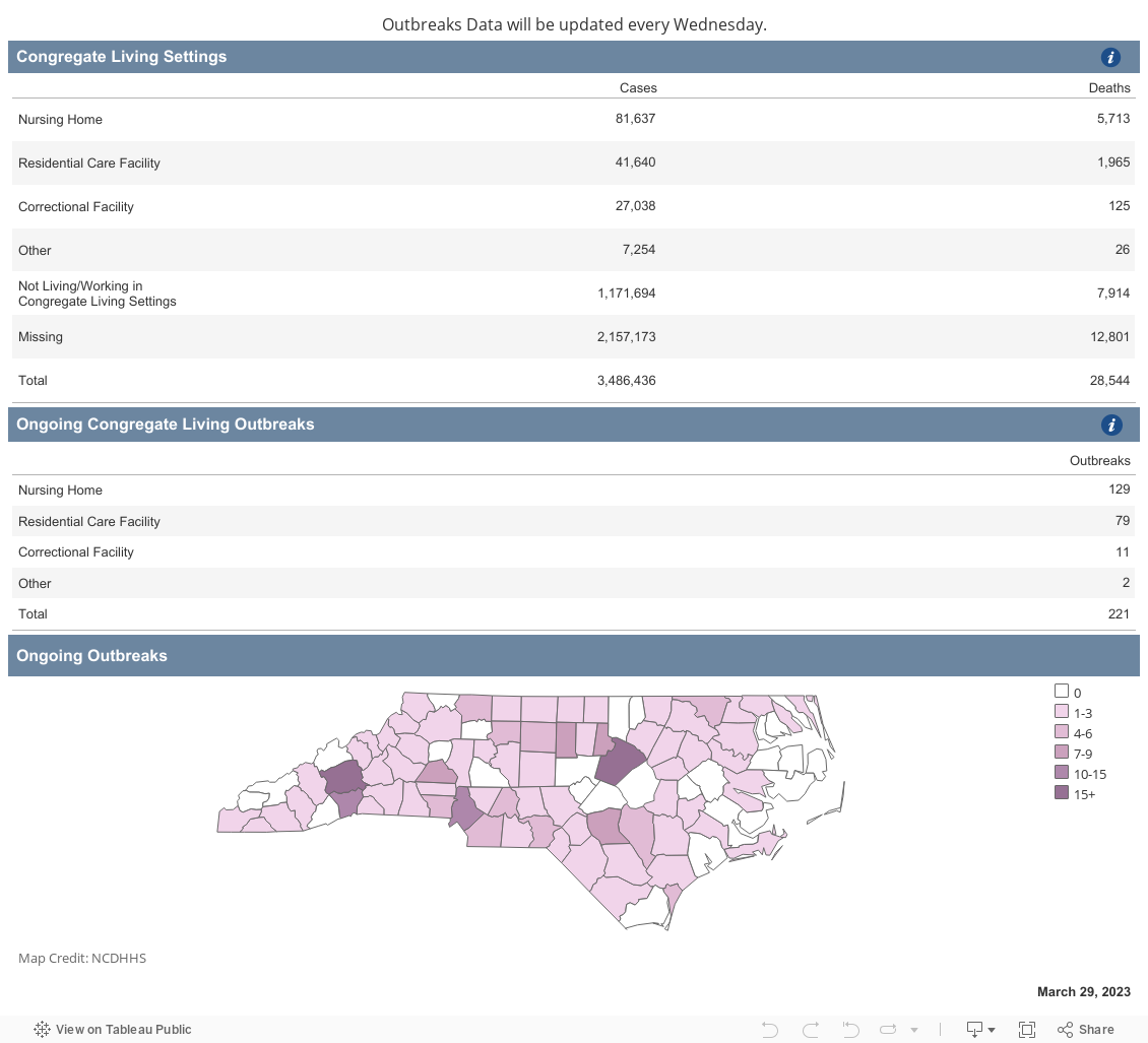 NCDHHS_COVID-19_Dashboard_Outbreaks and Clusters 