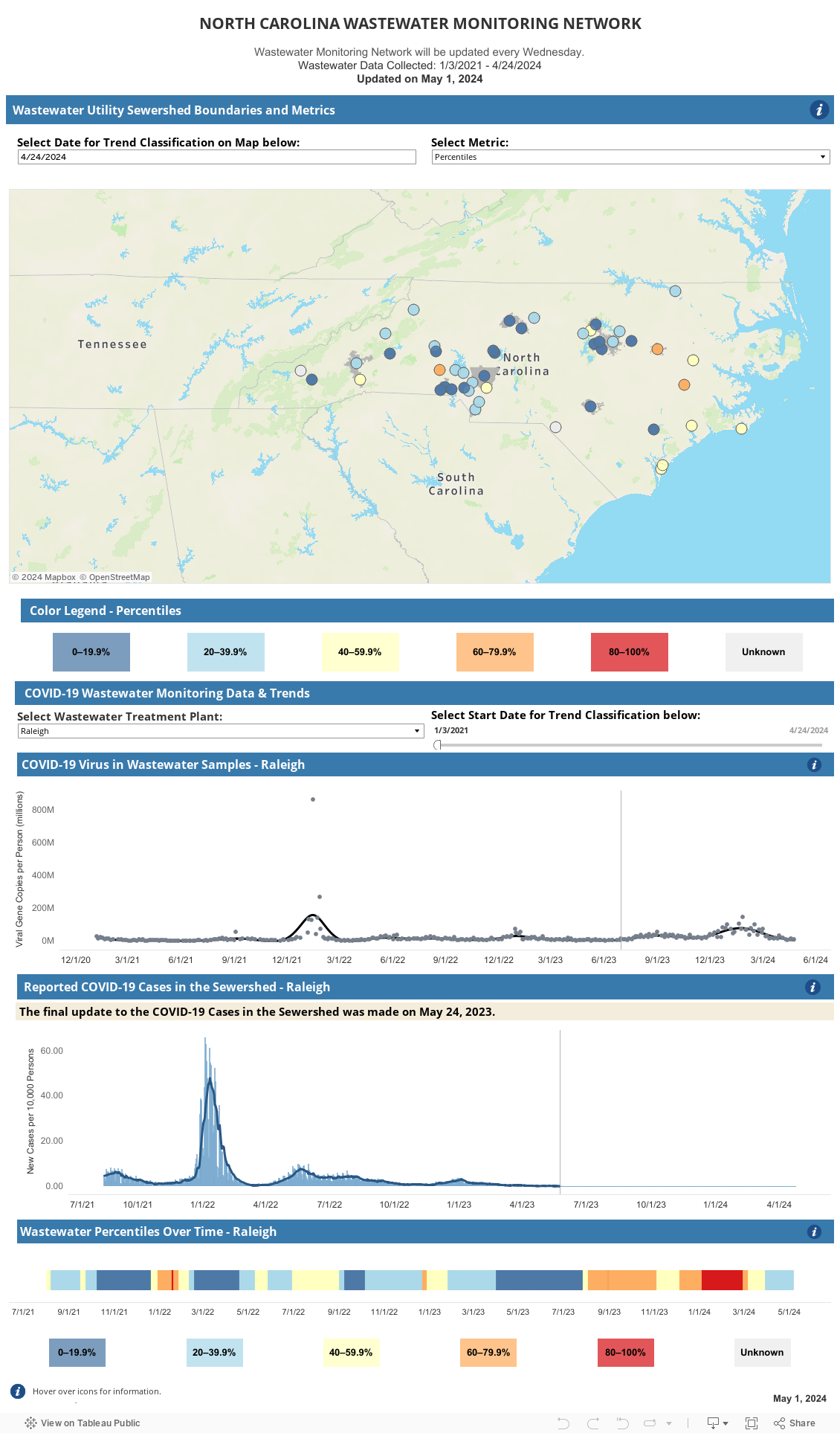 North Carolina Wastewater Monitoring Network 