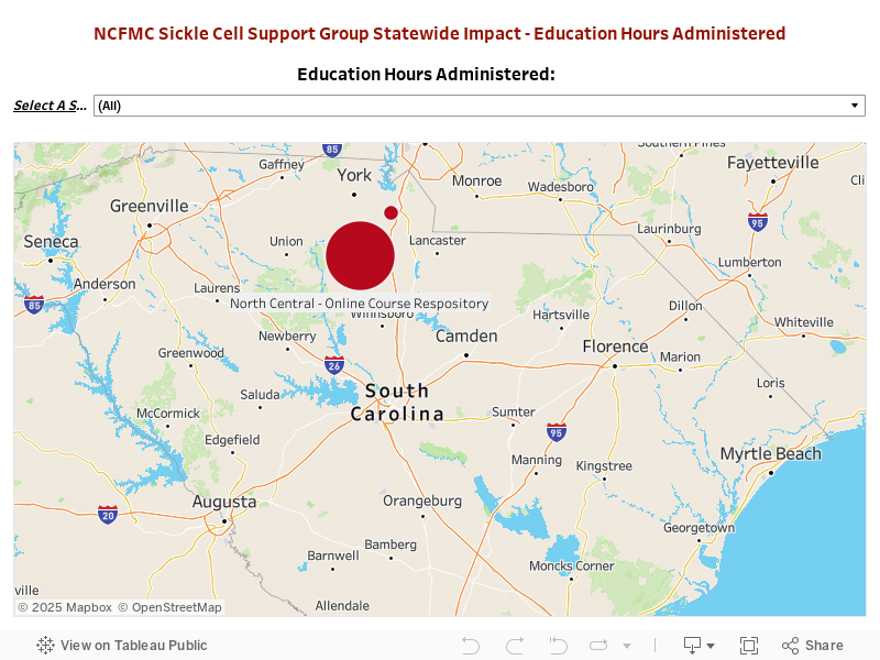 NCFMC Sickle Cell Support Group Statewide Impact - Education Hours Administered 