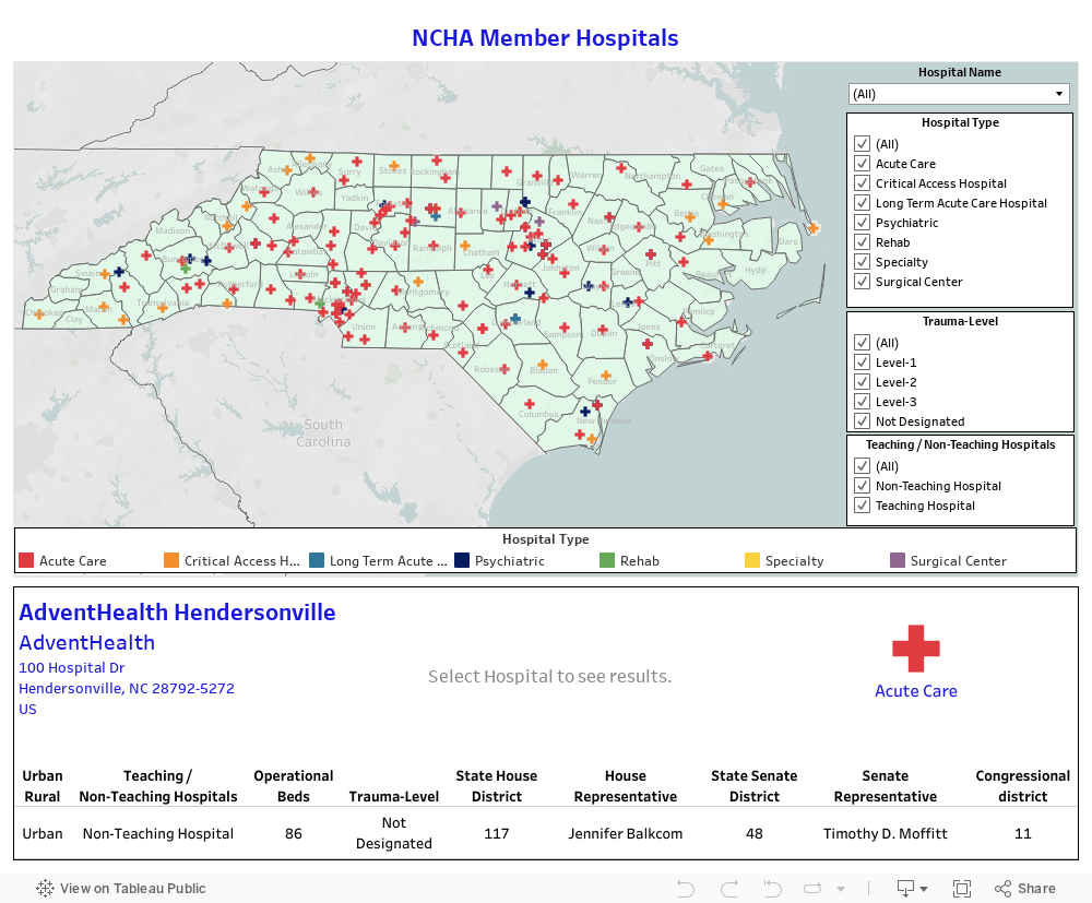 NCHA Member Hospitals 