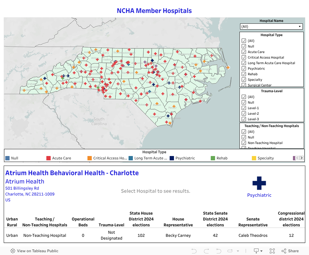NCHA Member Hospitals 