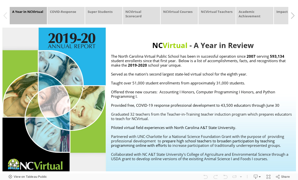 NCVirtual Annual Report 2019-2020 (DRAFT) 