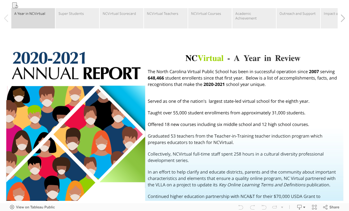 NC Virtual Annual Report 2020-2021 