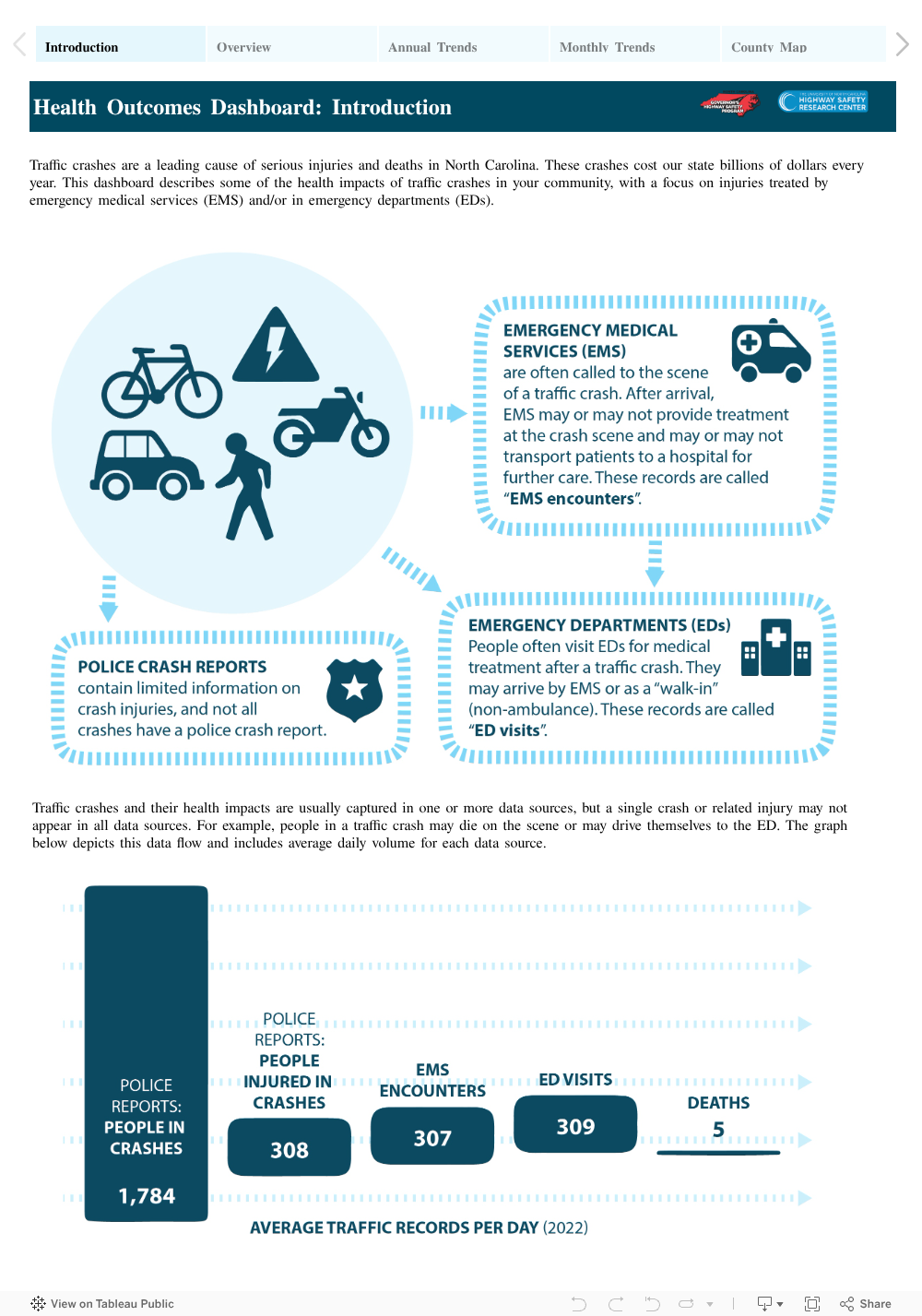 NC DETECT Health Outcomes Dashboard 