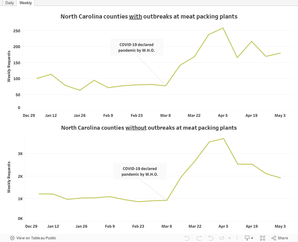 Which North Carolina meat plants have coronavirus outbreaks? Durham