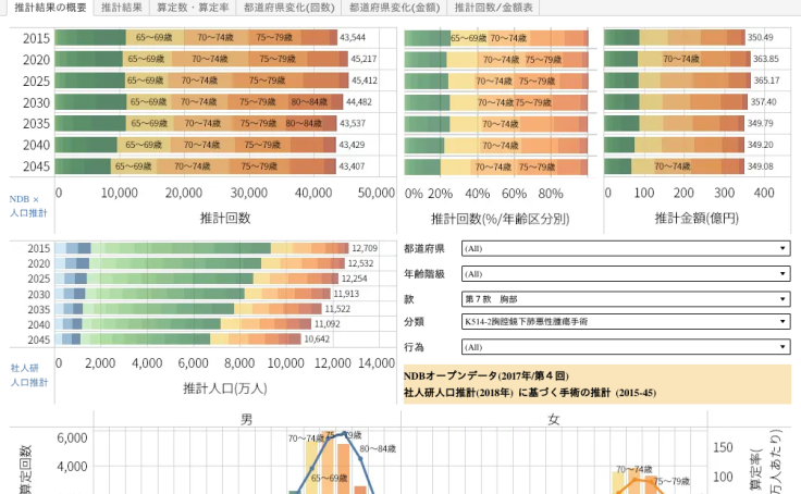 Profile - kbishikawa | Tableau Public