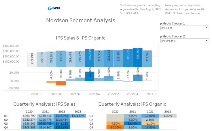 NDSN segment analysis