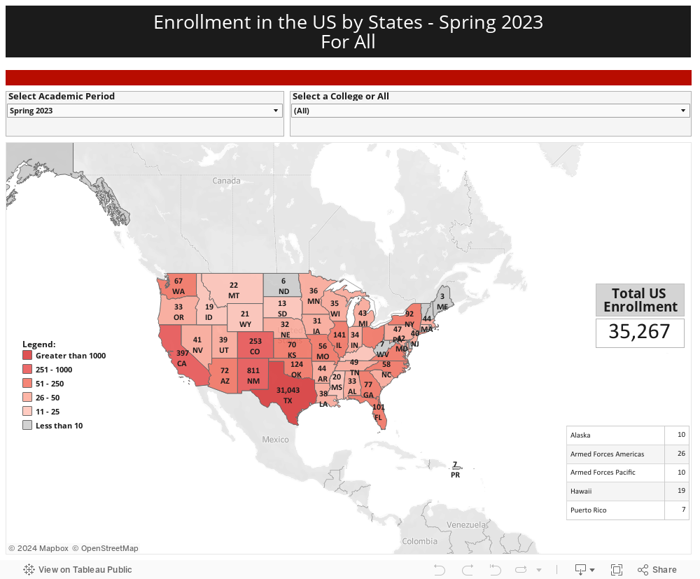 Enrollment in US by States 