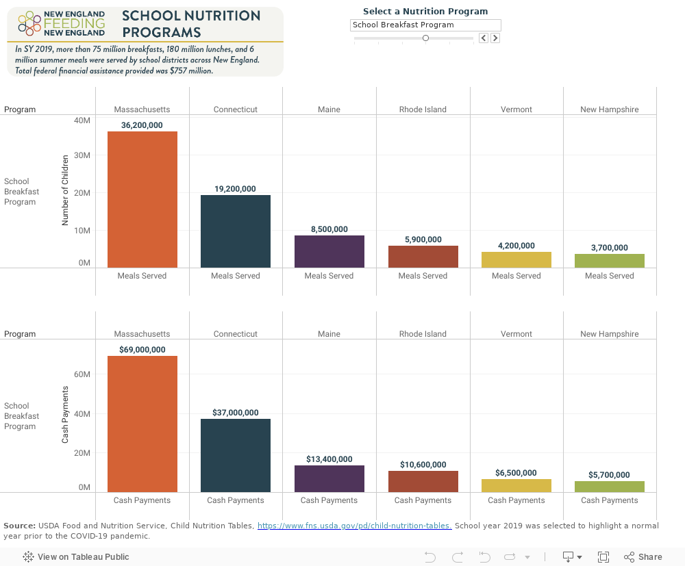 Nutrition Programs 