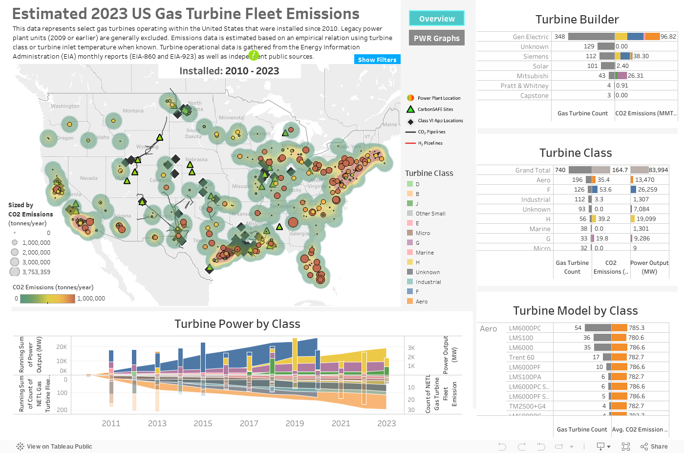 US Gas Turbine Fleet Emissions Dashboard 