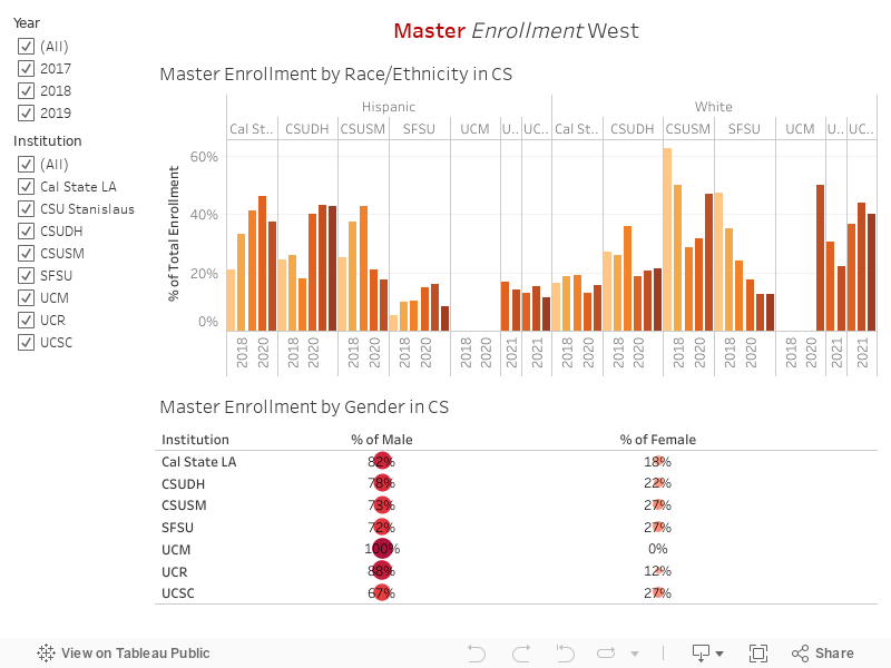 Master Enrollment West 