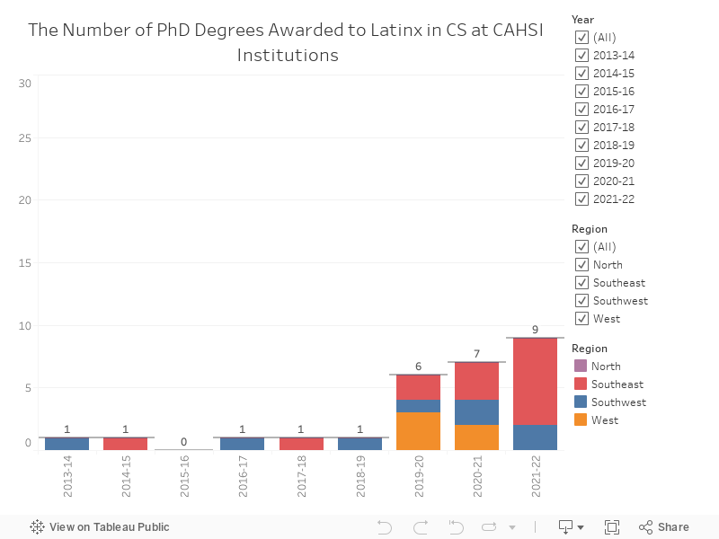 PhD Latinx 