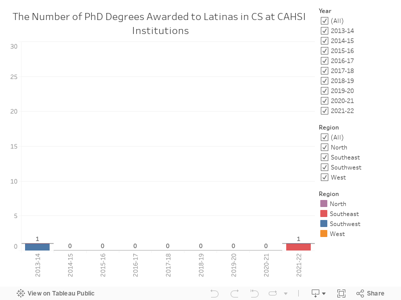 PhD Latins 